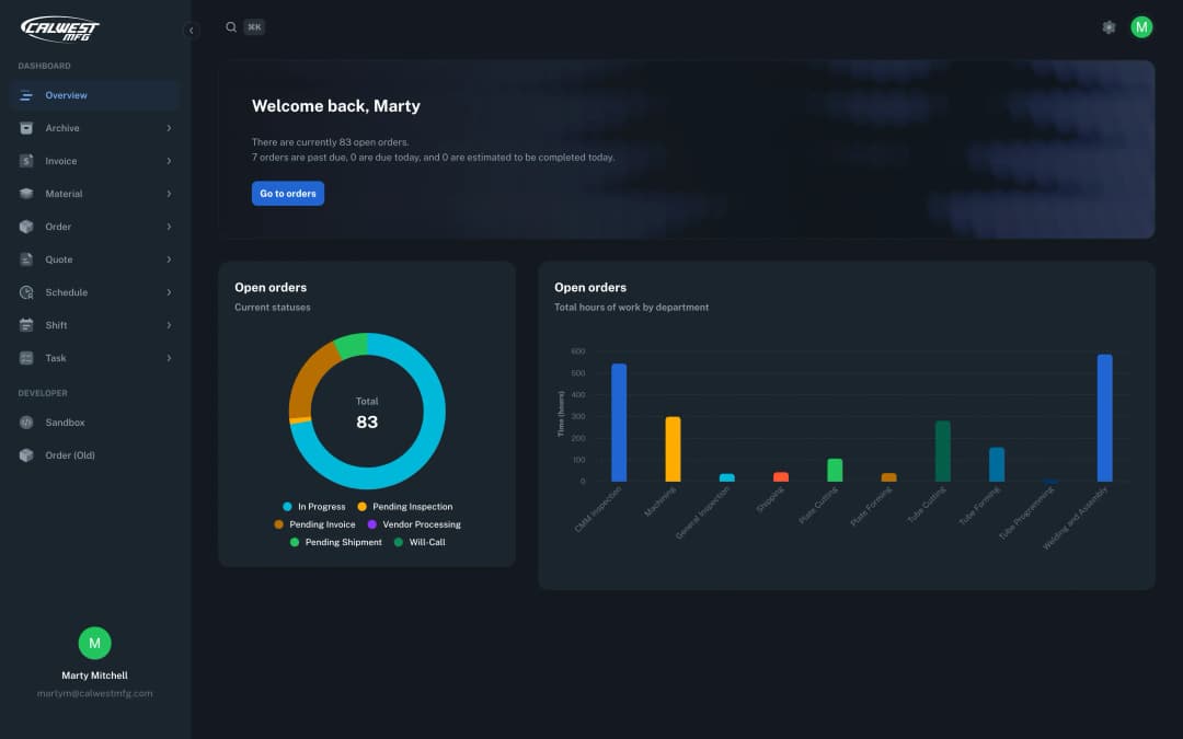 CalWest ERP web application overview page